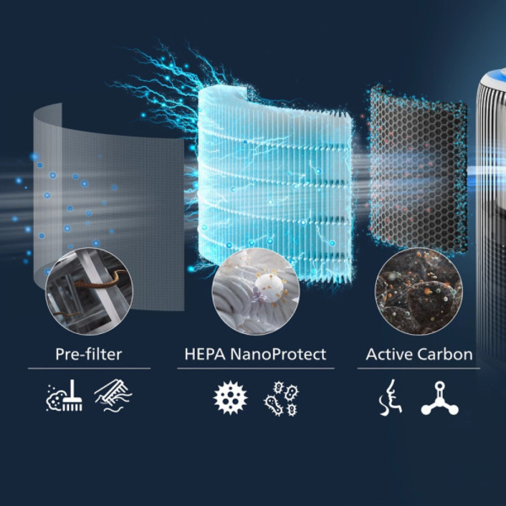 Фільтр для зволожувача повітря Philips FY3400/30