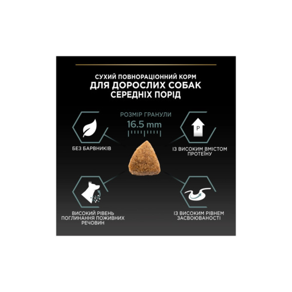 Сухий корм для собак Purina Pro Plan Medium з чутливим травленням (ягня) 14 кг (7613035214774)