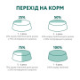 Сухий корм для кішок Optimeal з високим вмістом тріски 1.5 кг (4820215369657) Сухий корм для кішок Optimeal з високим вмістом тріски 1.5 кг (4820215369657)