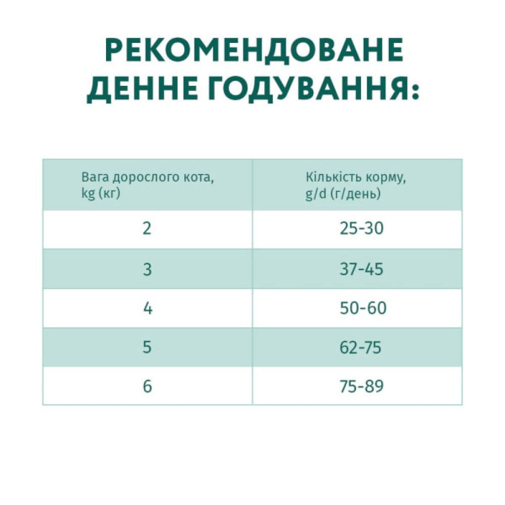 Сухий корм для кішок Optimeal зі смаком курки 700 г (4820215364676)