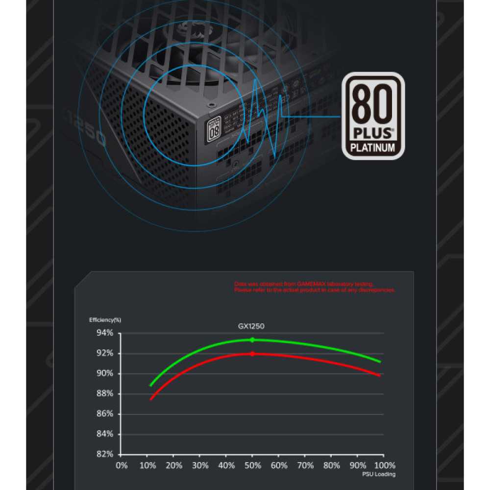 GAMEMAX GX-1250 PRO BK(ATX3.1PCIe5.1)