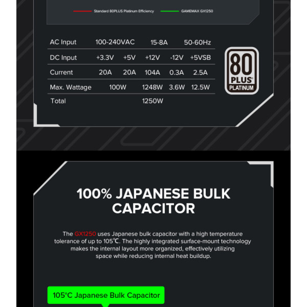 GAMEMAX GX-1250 PRO BK(ATX3.1PCIe5.1)