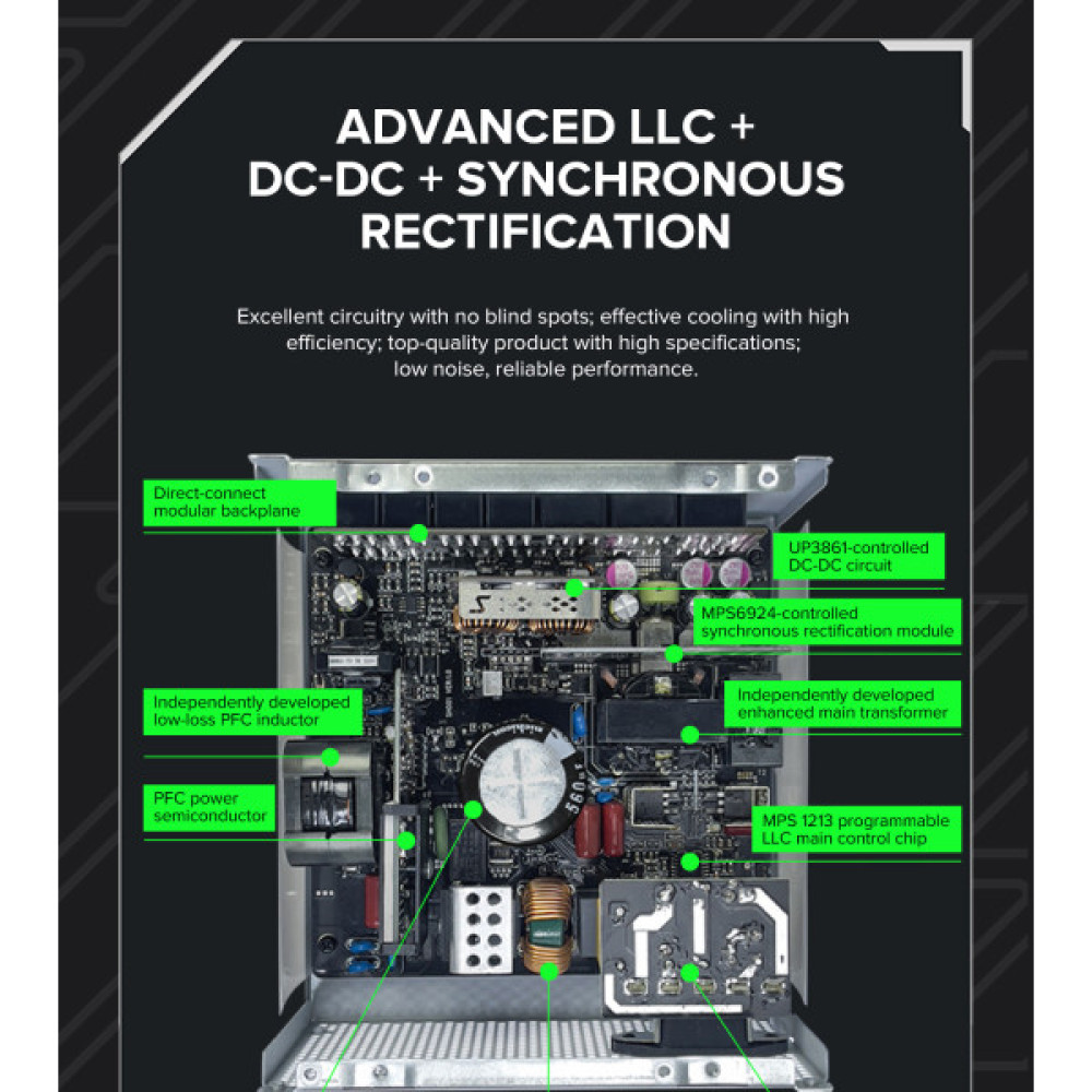 GAMEMAX GX-1250 PRO BK(ATX3.1PCIe5.1)