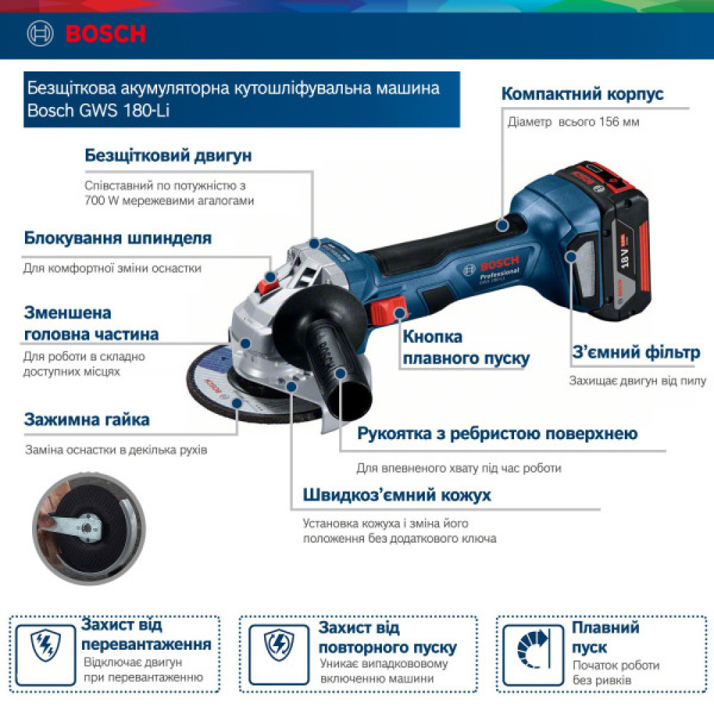 Шліфмашина кутова акумуляторна Bosch Professional GWS 180-LI 125мм 18В 2х4А·год 11000об·хв 2кг