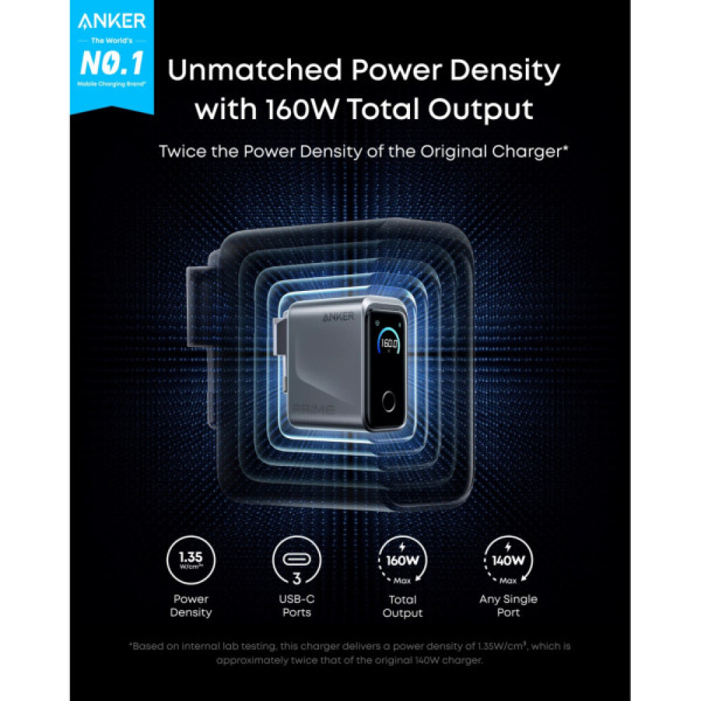 Зарядний пристрій Anker 3xUSB-C PD3.1 160W GaNPrime w Display silver (A2687341)