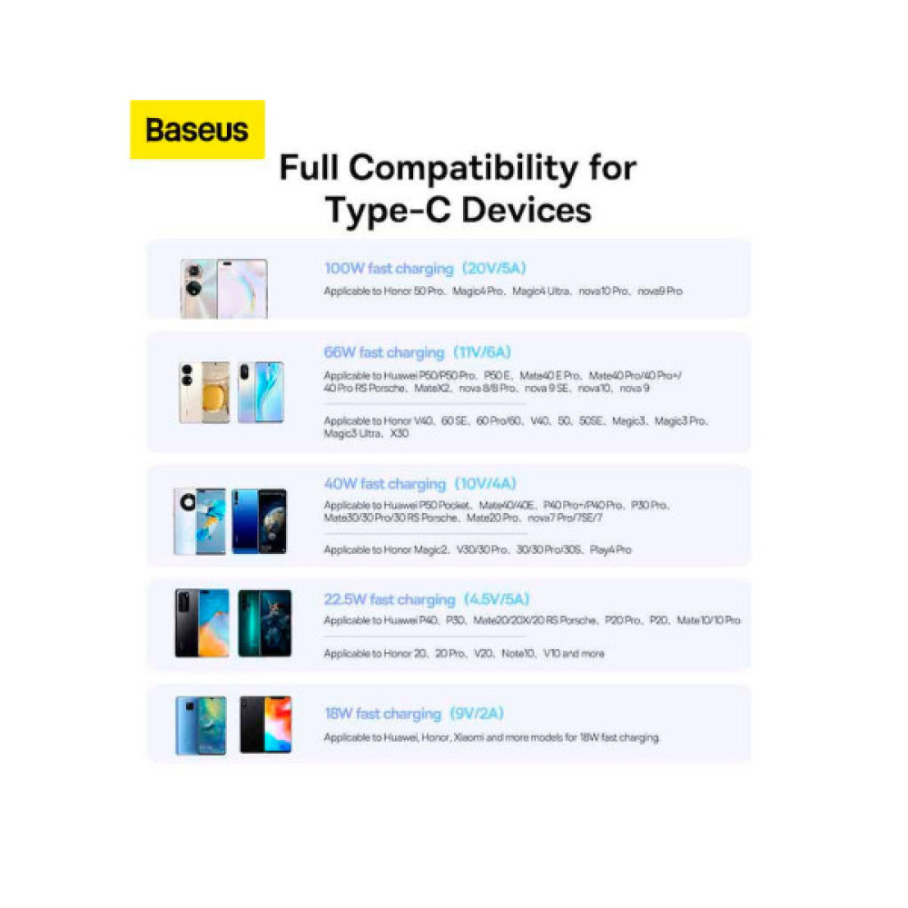 Дата кабель USB 2.0 AM to USB-C 1.5m 100W black Baseus (P10320102114-01)