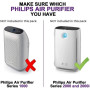 Фільтр для очисника/зволожувача повітря Philips FY2422/30 Фільтр для очисника/зволожувача повітря Philips FY2422/30