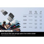 Накопичувач Samsung 512GB USB 3.1 Type-A Fit Plus