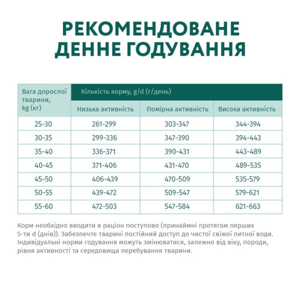Сухий корм для собак Optimeal для великих порід зі смаком курки 1.5 кг (4820083905360)