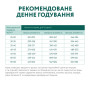 Сухий корм для собак Optimeal для великих порід зі смаком курки 1.5 кг (4820083905360)