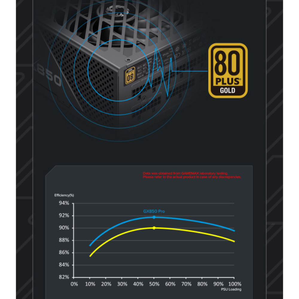 GAMEMAX GX-850 PRO BK(ATX3.1PCIe5.1)