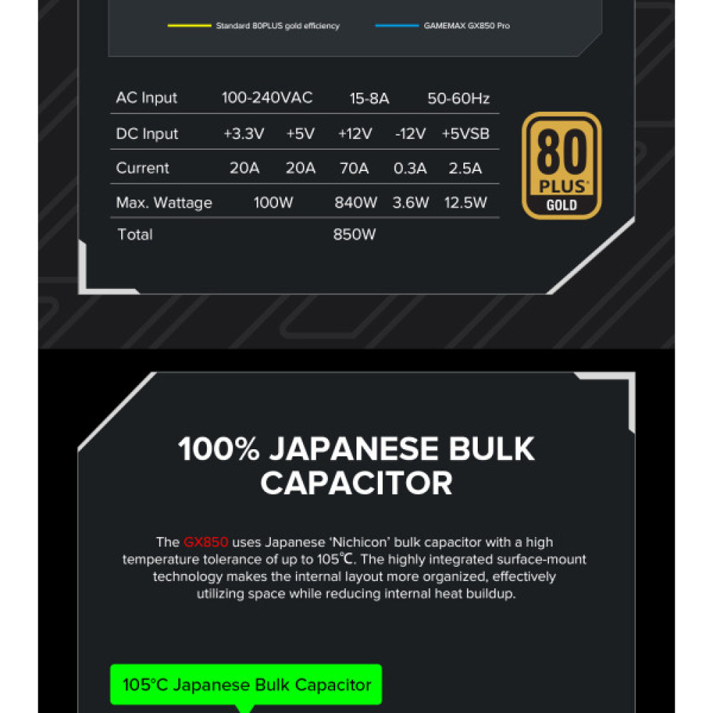 GAMEMAX GX-850 PRO BK(ATX3.1PCIe5.1)