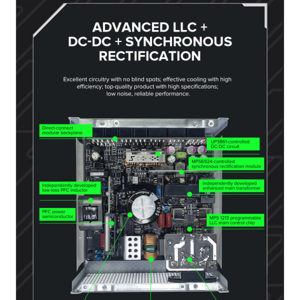 GAMEMAX GX-850 PRO BK(ATX3.1PCIe5.1)
