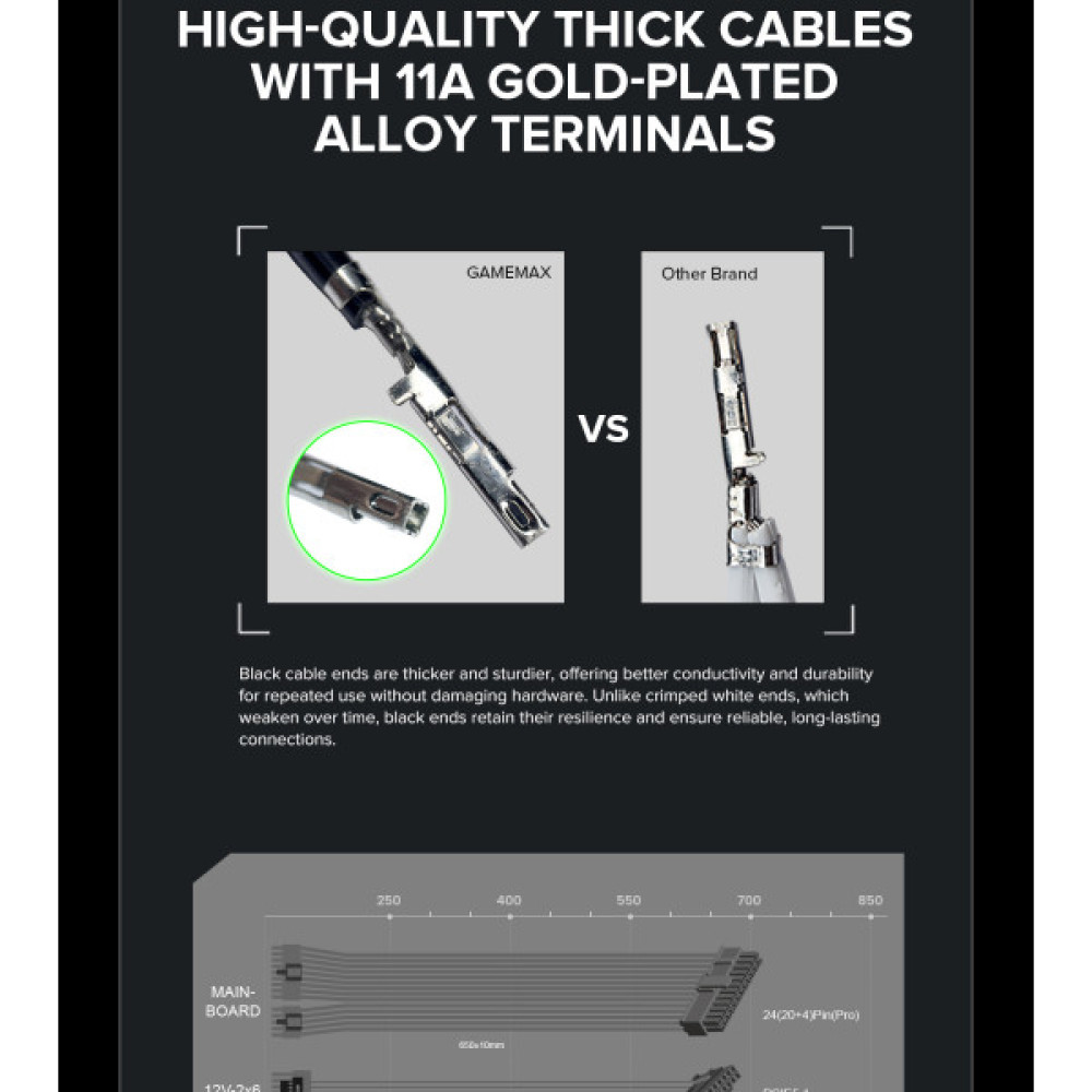 GAMEMAX GX-850 PRO BK(ATX3.1PCIe5.1)