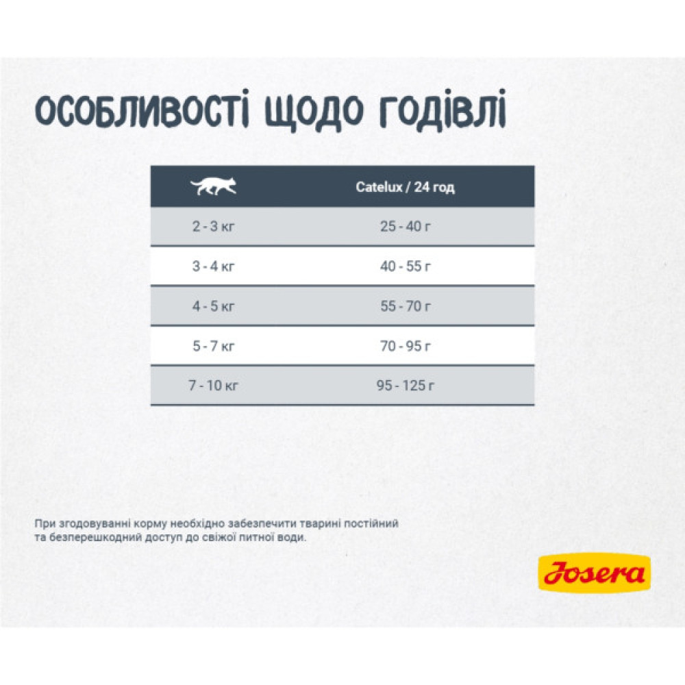 Сухий корм для кішок Josera Catelux 400 г (4032254749080)