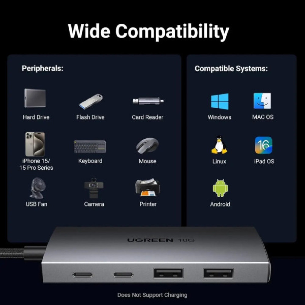 Концентратор Ugreen USB-C to 2xUSB 3.2 + 2xUSB-C 10Gbps CM480 gray (30758)