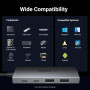 Концентратор Ugreen USB-C to 2xUSB 3.2 + 2xUSB-C 10Gbps CM480 gray (30758)