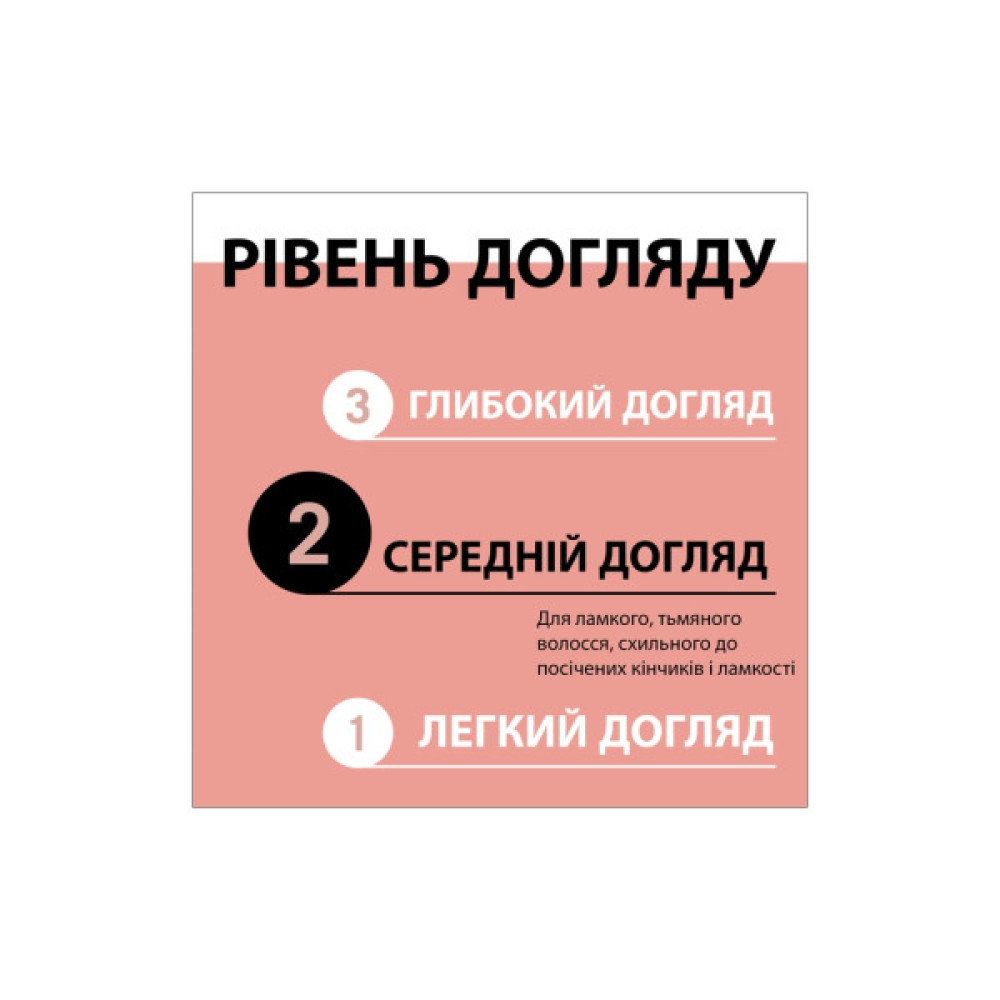 Кондиціонер для волосся Gliss Split Ends Miracle Sealing Conditioner 200 мл (9000101287172)