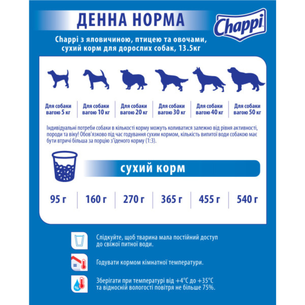 Сухий корм для собак Chappi з яловичиною, птицею та овочами 13.5 кг (5998749128329)