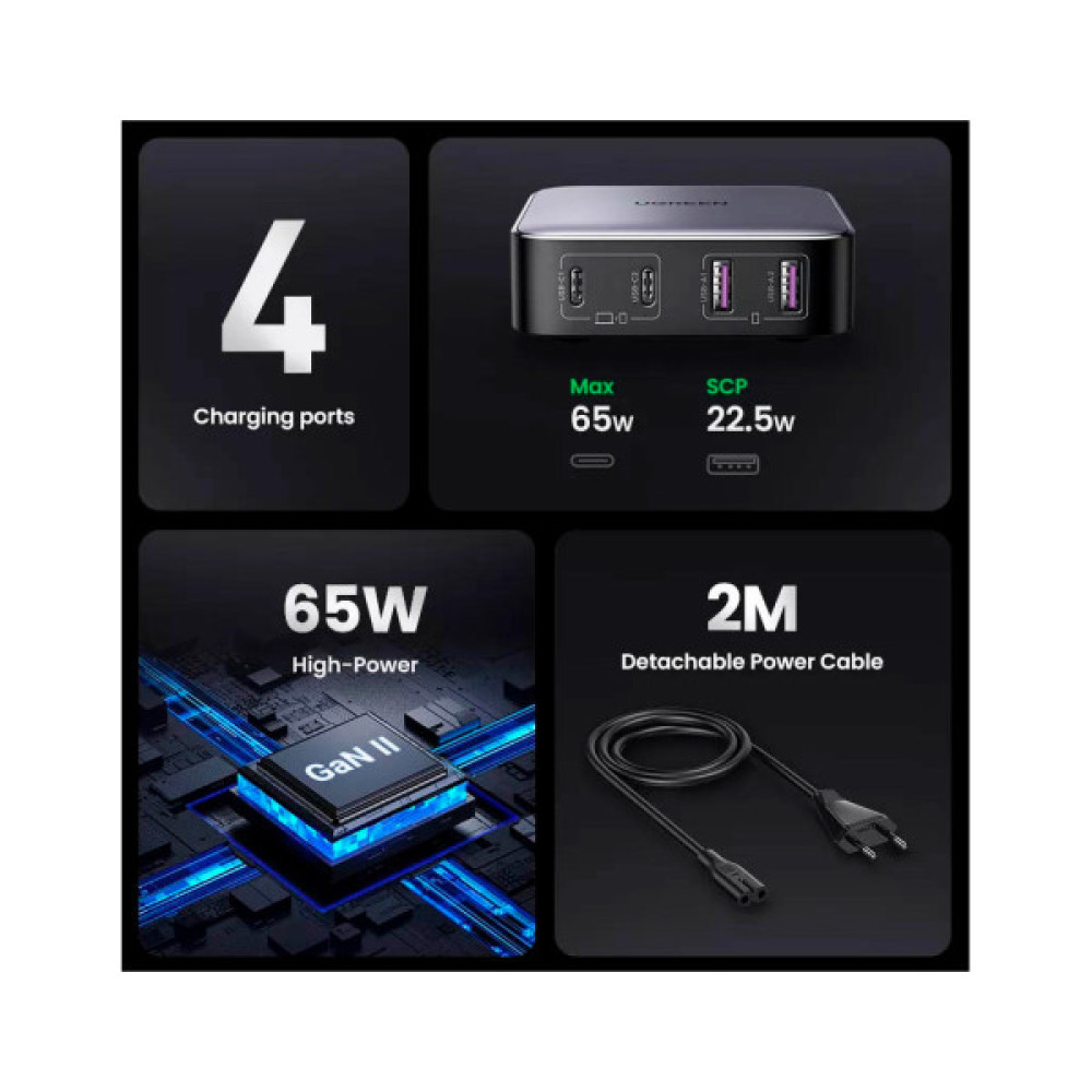 Зарядний пристрій Ugreen 4xUSB 65W (2хUSB-C+2xUSB-A) Gan CD327 (90747)