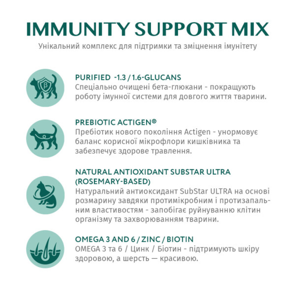 Сухий корм для кішок Optimeal курка 1.5 кг (4820215369671)