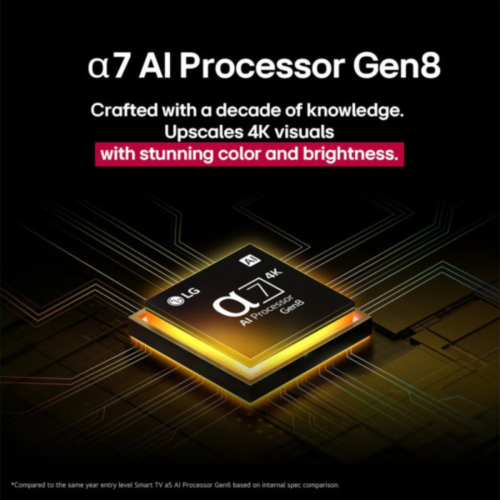 Телевізор LG 86NANO81A6A