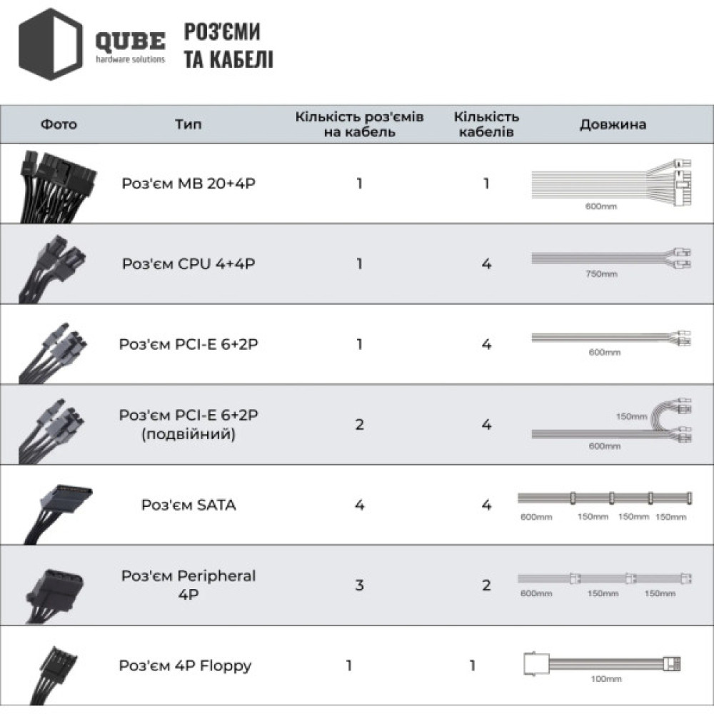 Блок живлення Qube 1650W (QBF-HP1-1650GD-14C)