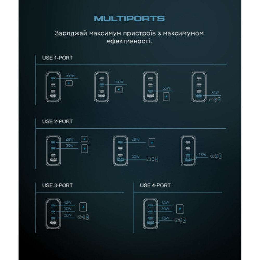 Зарядний пристрій Armorstandart ARP-131 Resolute Power USB-C 100W GaN Black (ARM70024)