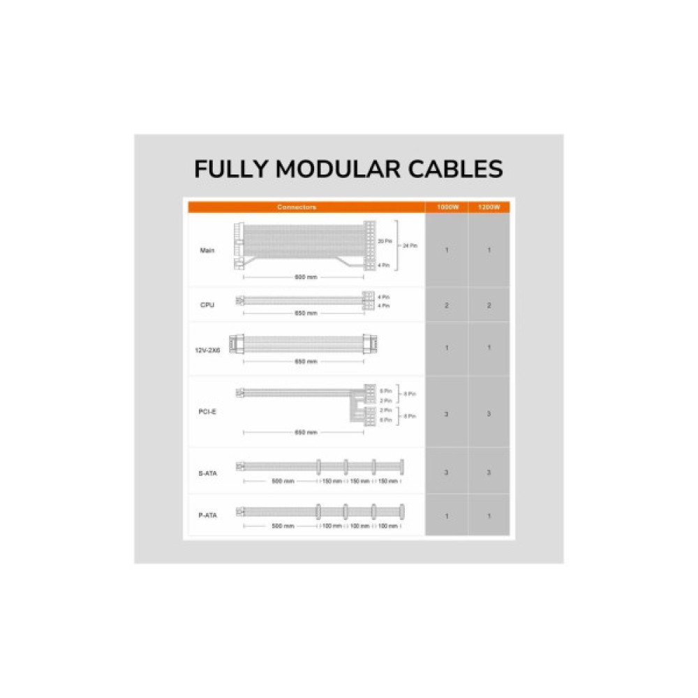 Блок живлення Cougar 1200W (GLE1200)