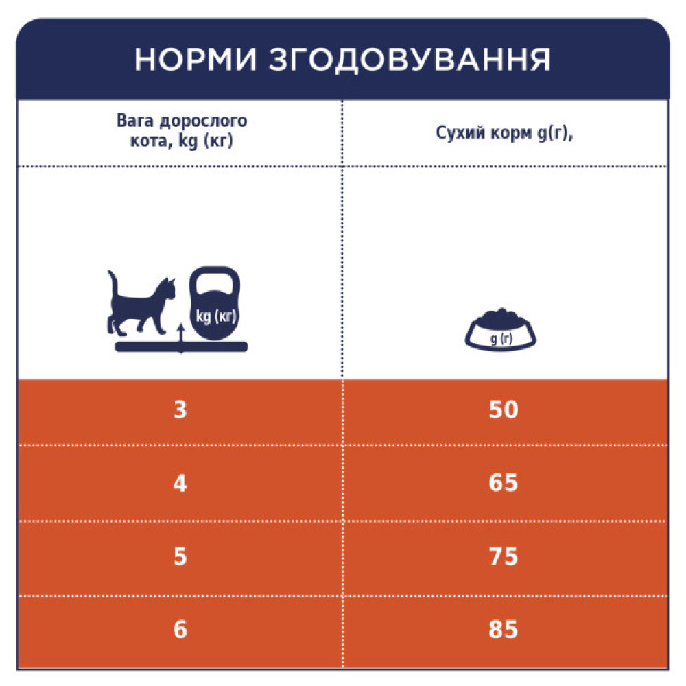 Сухий корм для кішок Club 4 Paws Преміум. З ефектом виведення шерсті 300 г (4820083909313)