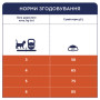 Сухий корм для кішок Club 4 Paws Преміум. З ефектом виведення шерсті 300 г (4820083909313) Сухий корм для кішок Club 4 Paws Преміум. З ефектом виведення шерсті 300 г (4820083909313)