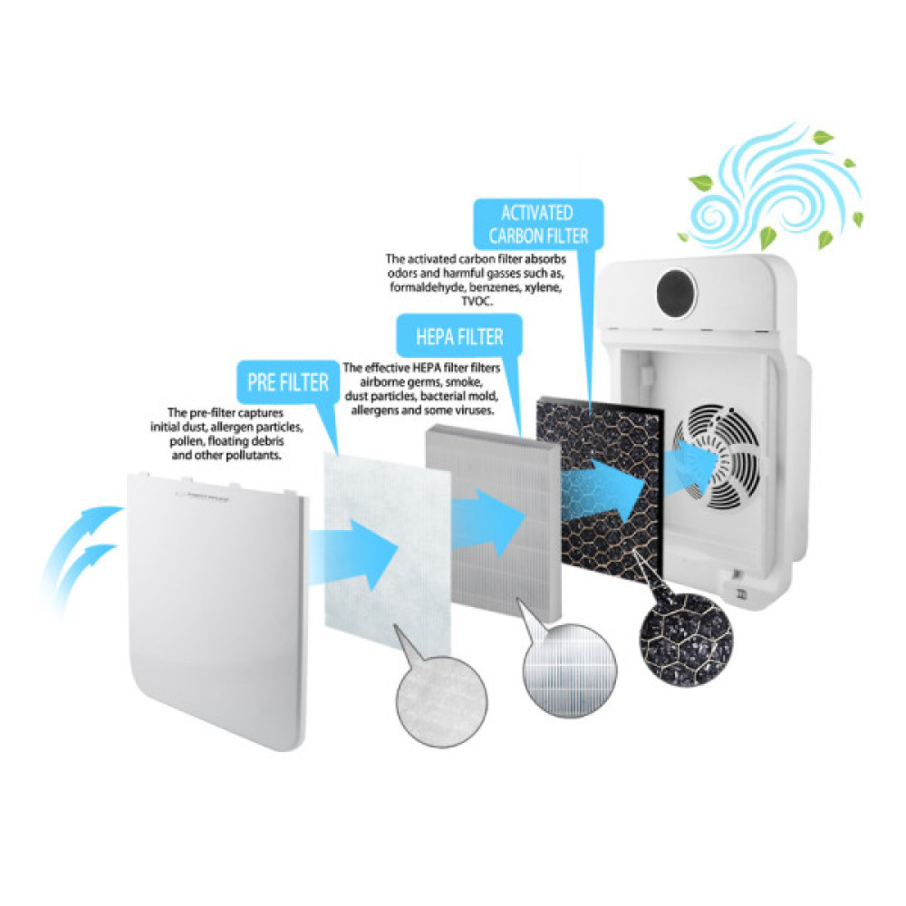 ESPERANZA EHP002 Air Purifier