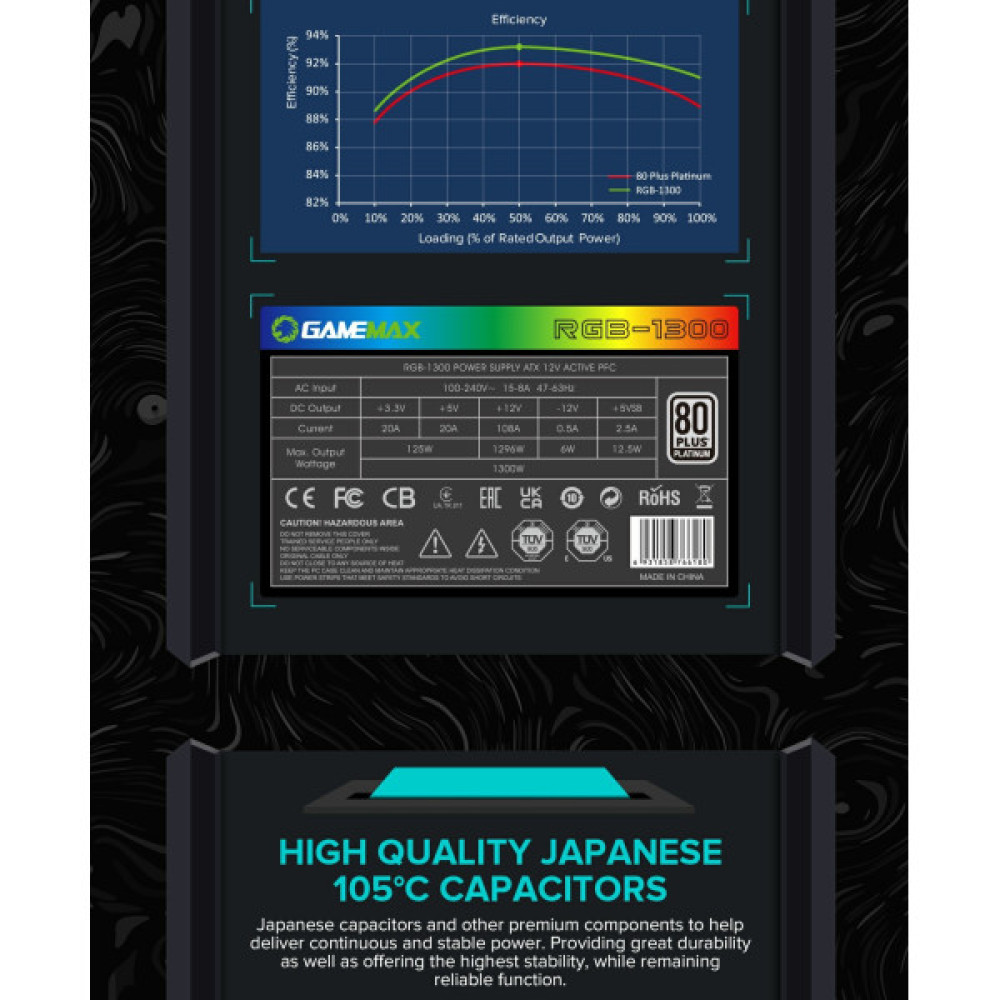 GAMEMAX RGB-1300 (ATX3.1 PCIe5.1)