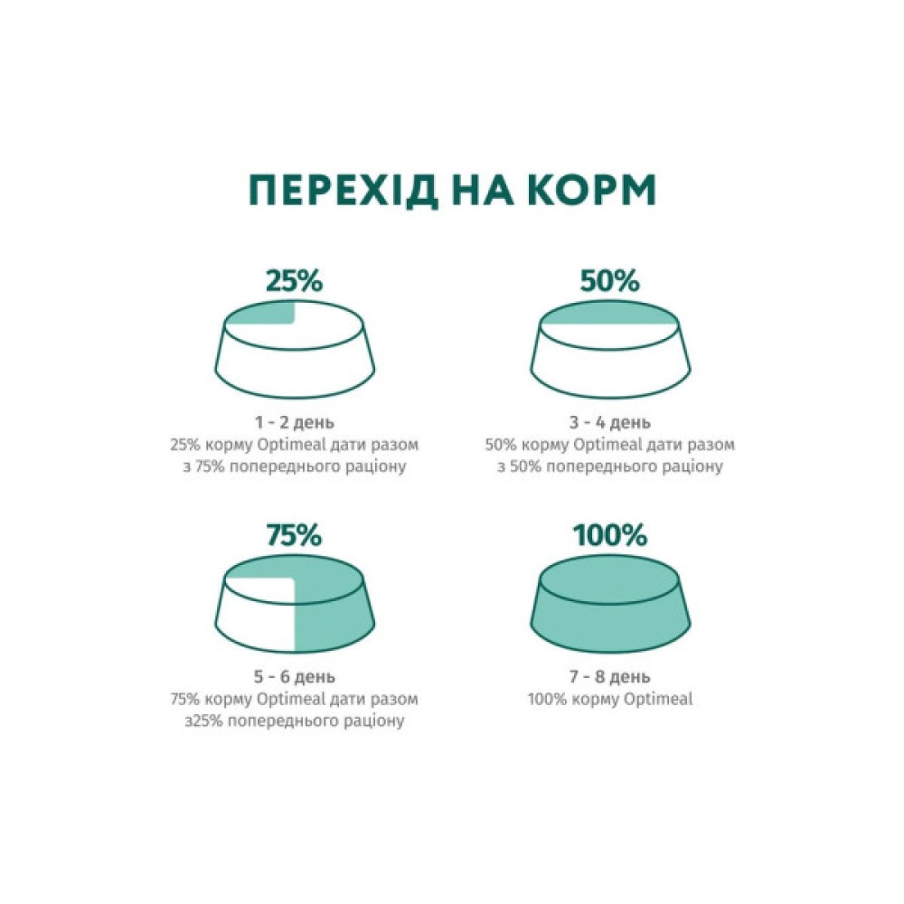 Сухий корм для собак Optimeal мініатюрних порід з високим вмістом лосося 1.5 кг (4820269140028)