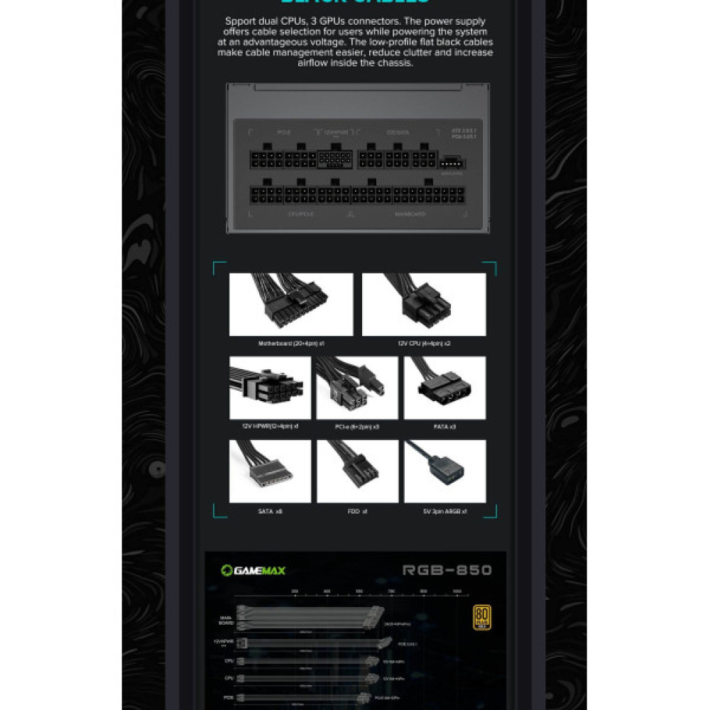 GAMEMAX RGB 850 PRO (ATX3.1 PCIe5.1)