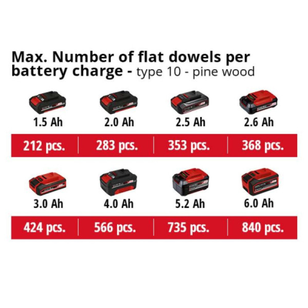 Фрезер ламельний акумуляторний Einhell TE-BJ 18LI - Solo 18В диск 100х22х3.8мм 6500об/хв 2.18кг без АКБ та ЗП