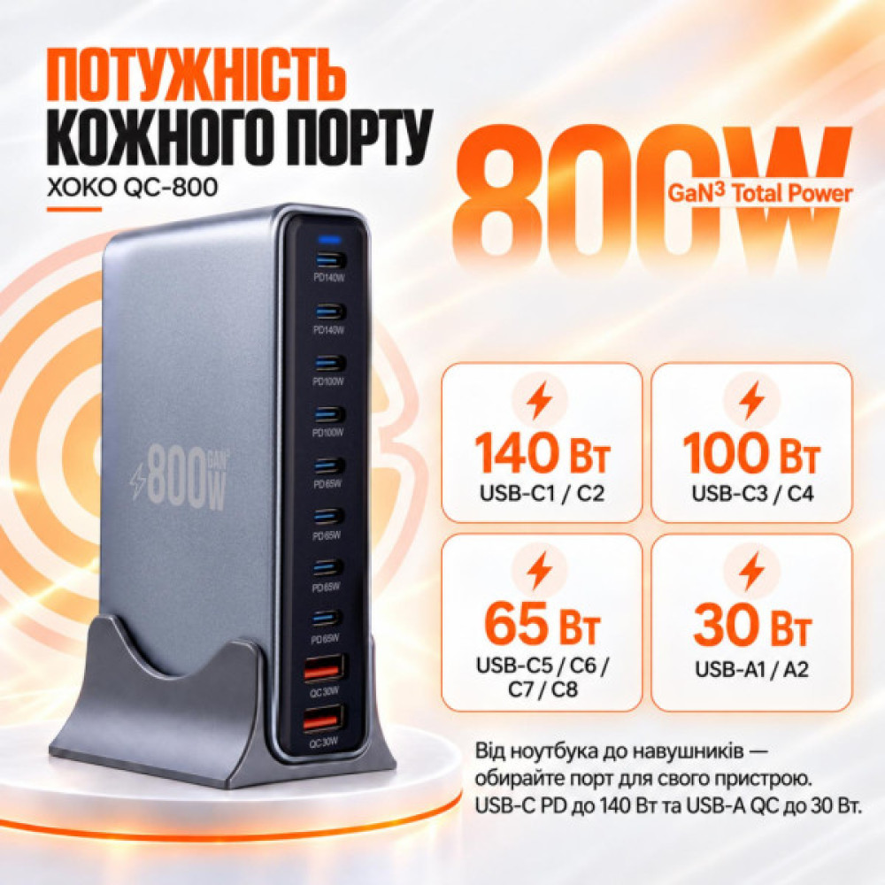 Зарядний пристрій XoKo 8xUSB-C PD 65 - 140W + 2xUSB QC30W GaN3 800W (XK-QC-800)