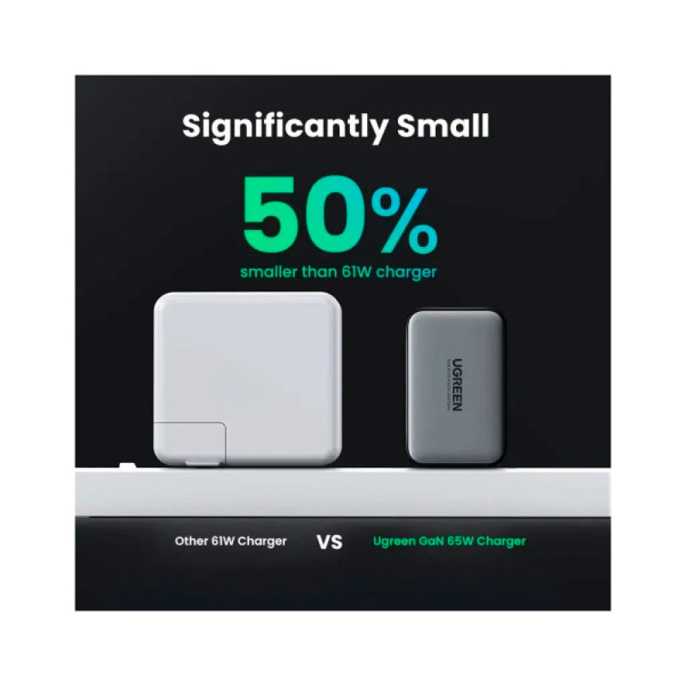 Зарядний пристрій Ugreen 2xUSB-C + 1xUSB 65W GaN gray (10335)
