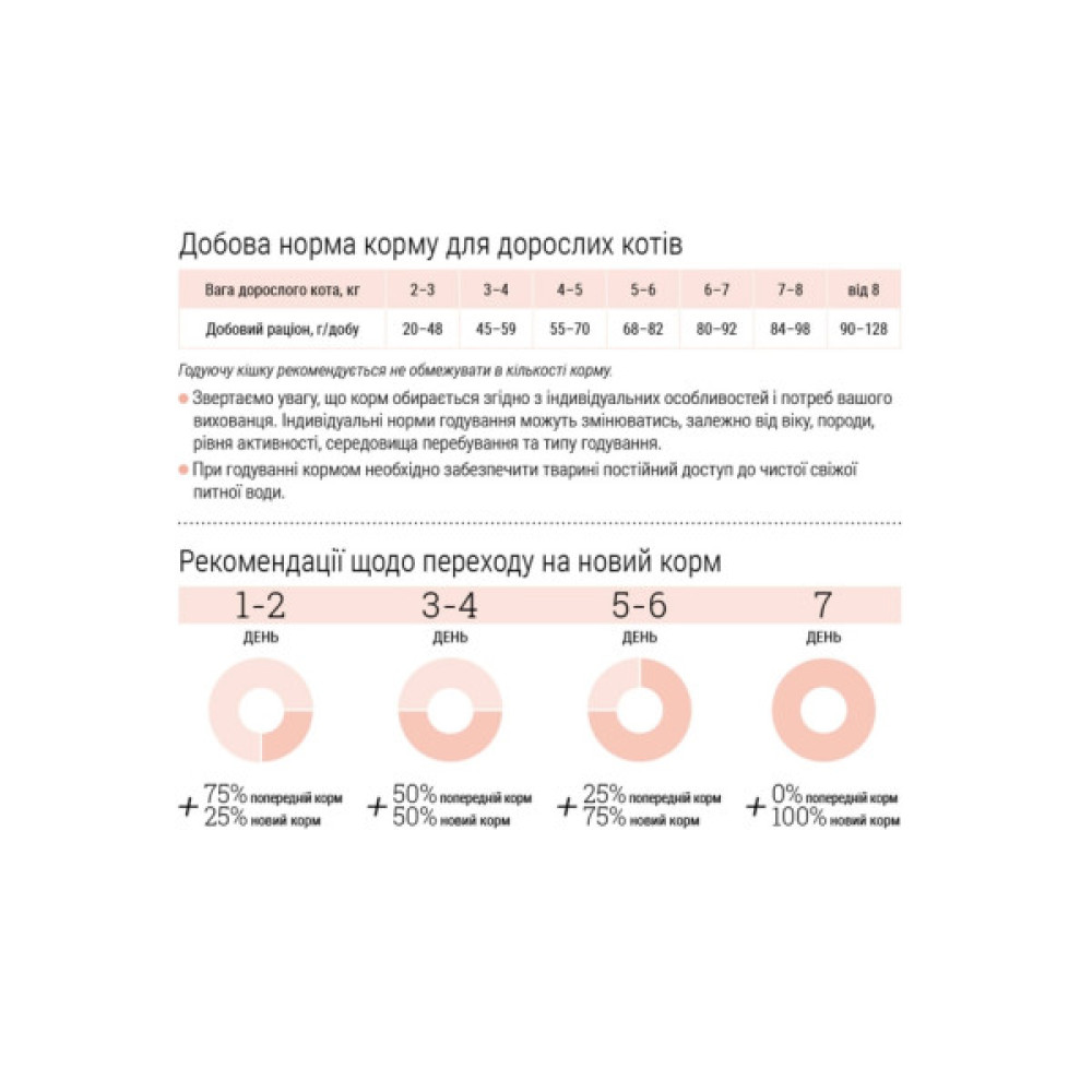 Сухий корм для кішок Home Food Hairball control For sterilised з індичкою та ягодами 1.6 кг (4820235020873)