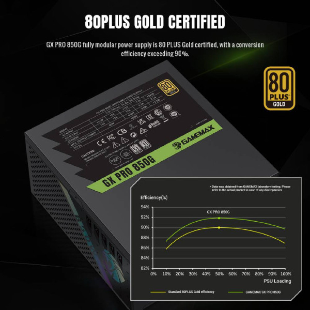 GAMEMAX GX PRO 850G