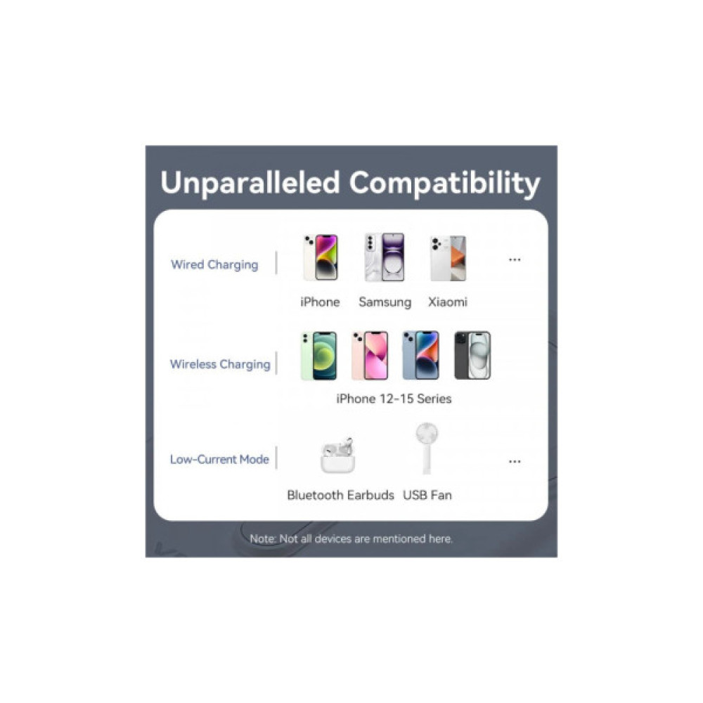 Батарея універсальна VENTION Magnetic Wireless 10000mAh 20W PD USB-C In/Out, QI-15W White (FHNW0)