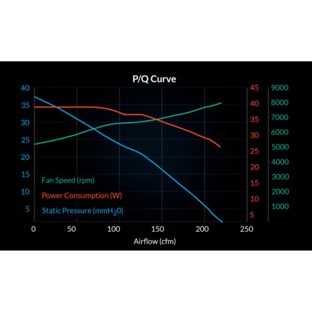 Кулер до корпусу Arctic S12038-4K 3-PACK (ACFAN00303A)