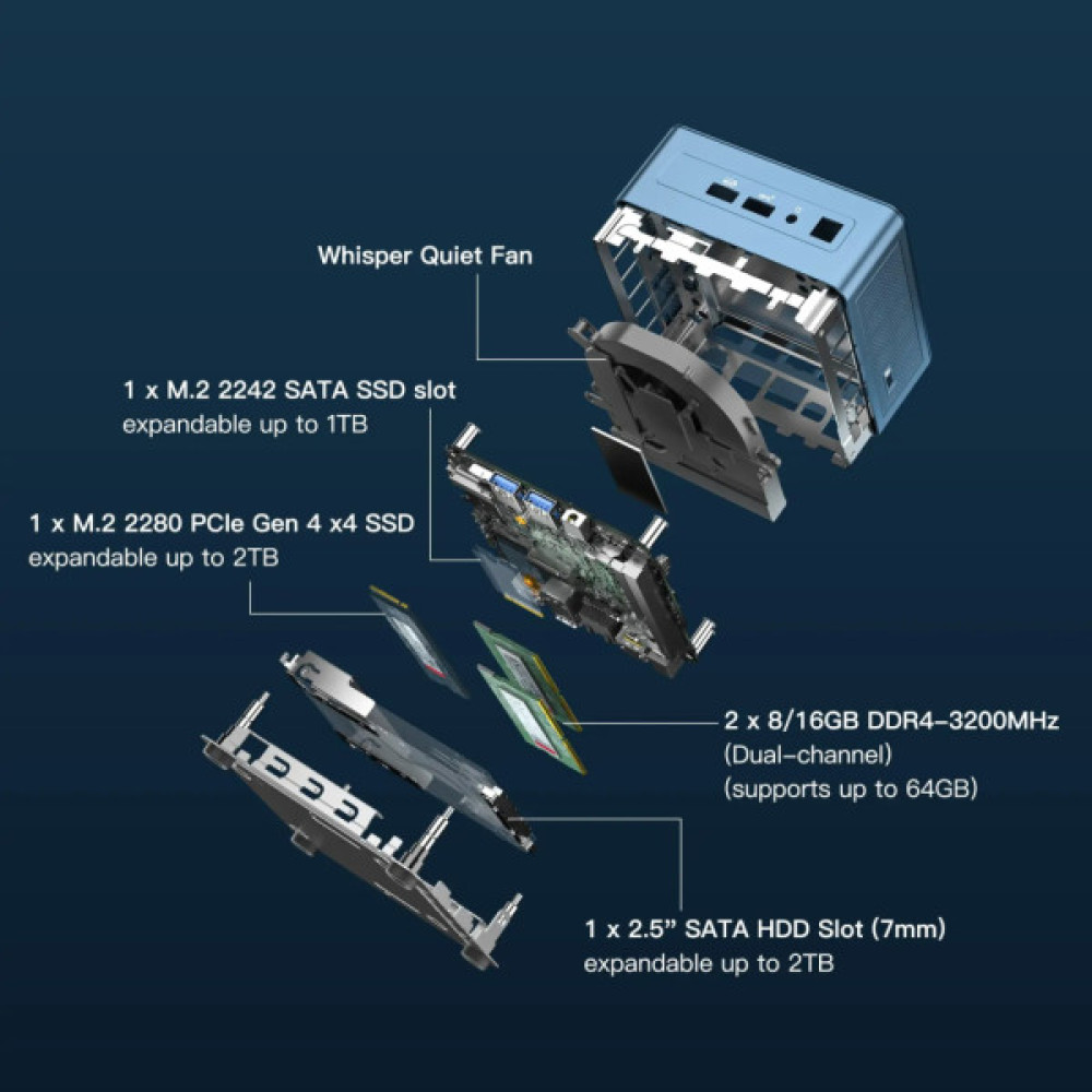 Комп'ютер GEEKOM Mini IT13 2025 Edition / i9-13900HK, 32, 2TB, W11Pro (GMIT13I913900HK-322-EU)