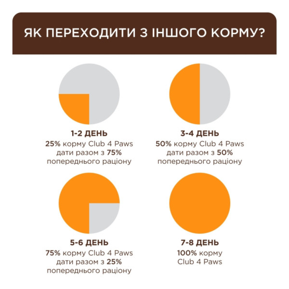 Сухий корм для кішок Club 4 Paws Преміум для стерилізованих з індичкою 900 г (4820269144910)