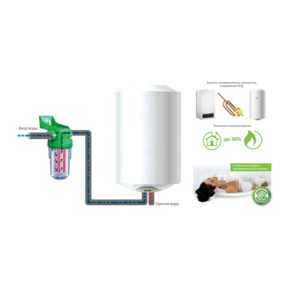 Фільтр від накипу Ecosoft Scalex-200 для бойлерів та котлів