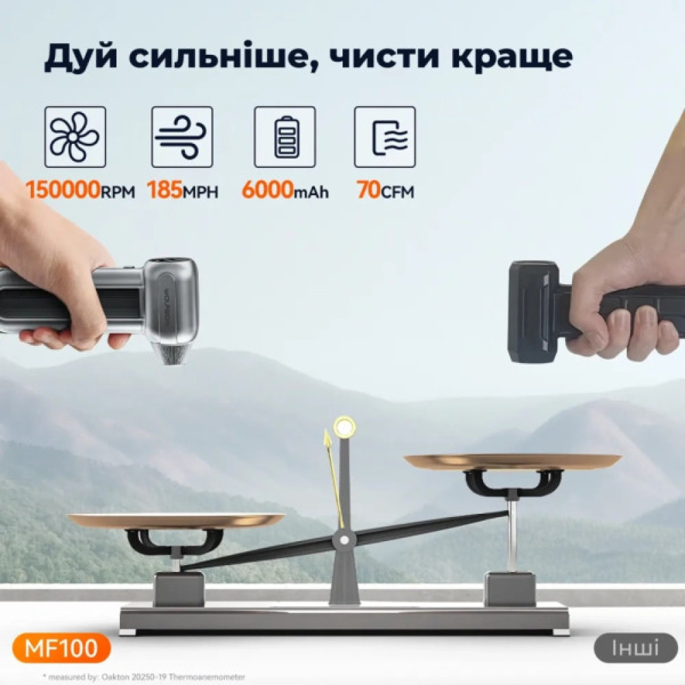 Вентилятор Wolfbox MF100