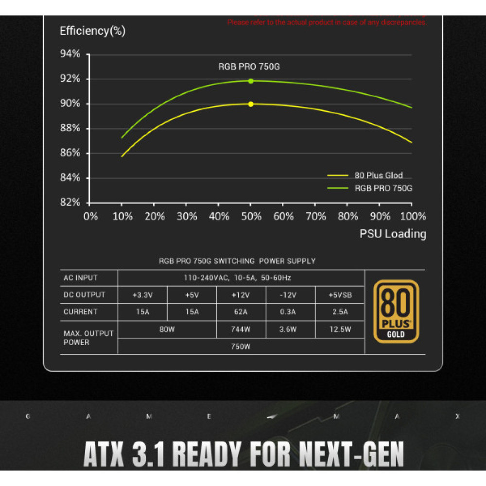 GAMEMAX RGB PRO 750G