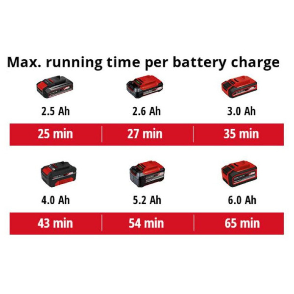 Шліфмашина полірувальна акумуляторна Einhell CE-CP 18/180 LI E - Solo 18В 180мм 500-3000об/хв 1.48кг без АКБ та ЗП