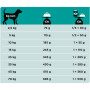 Сухий корм для собак Purina Pro Plan Veterinary Diets Gastrointestinal 1.5 кг (7613035159181) Сухий корм для собак Purina Pro Plan Veterinary Diets Gastrointestinal 1.5 кг (7613035159181)