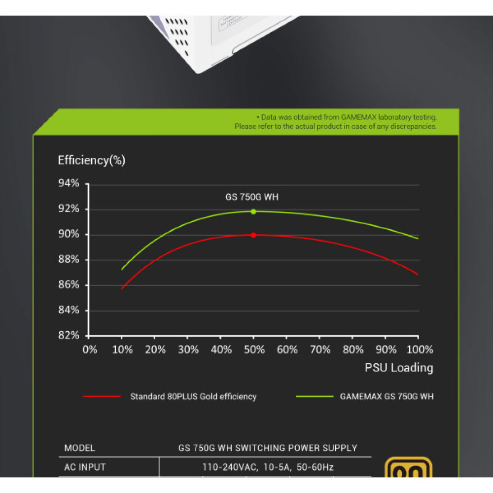 GAMEMAX GS 750G WH V25